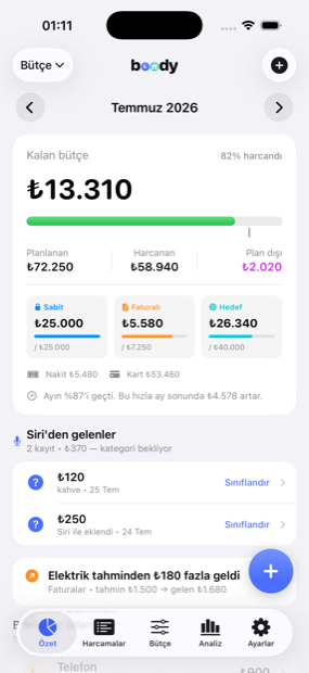 Boody özet ekranı: kalan bütçe, kategori durumları ve uyarılar